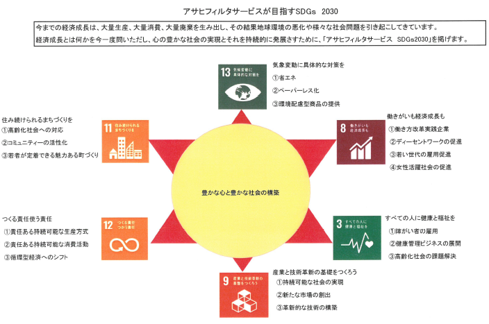 SDGsについて