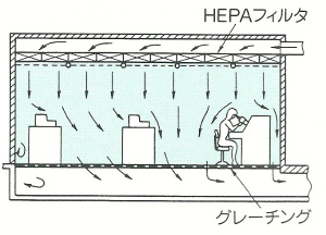 特殊用途