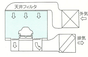 塗装ブース