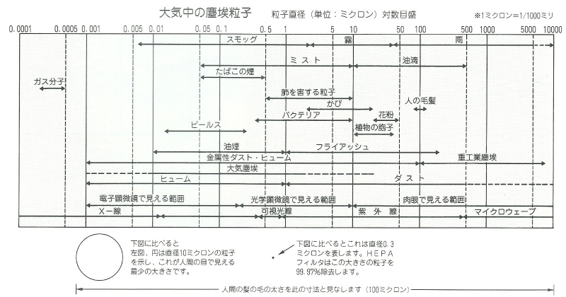 “きれいな空気”とは